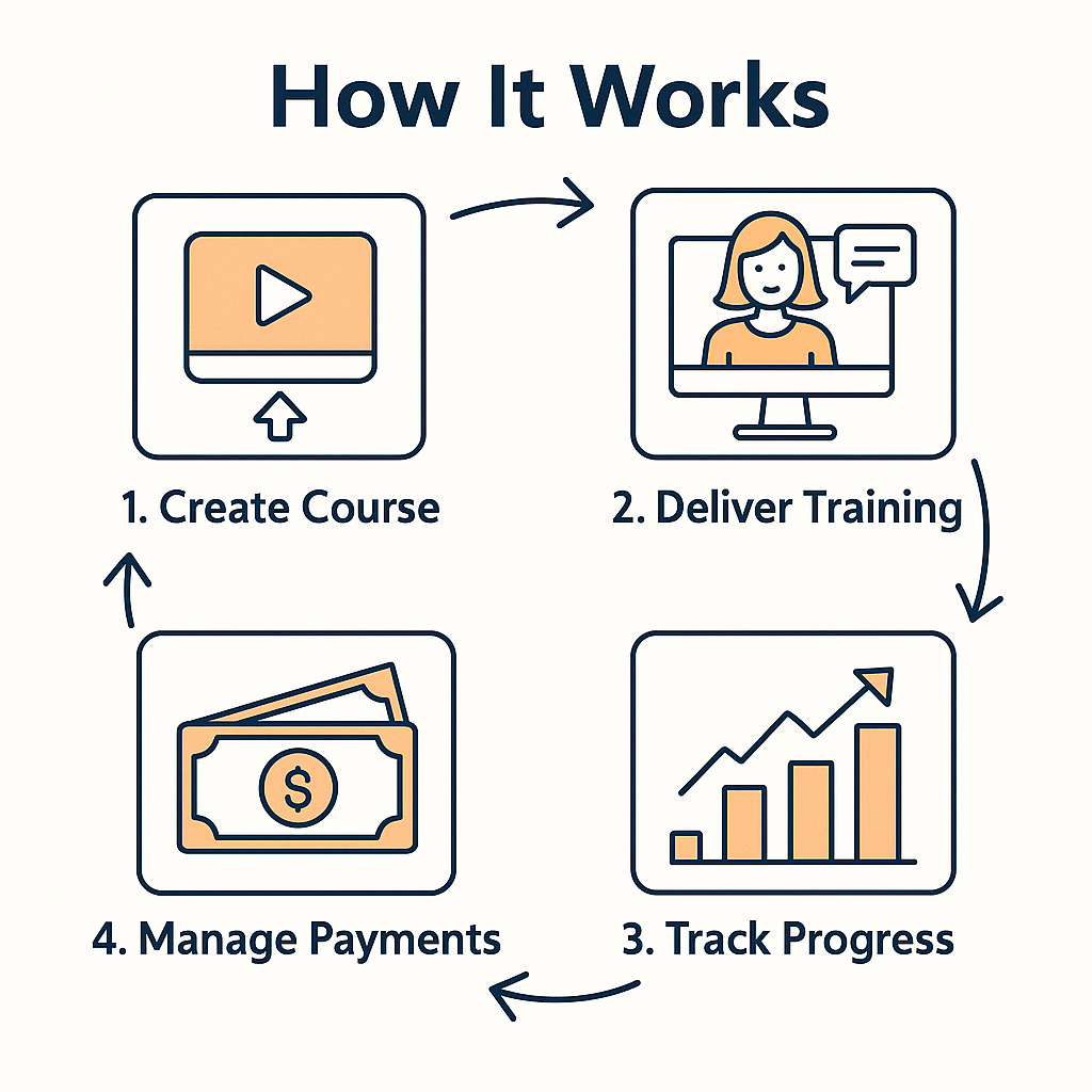 How It Works